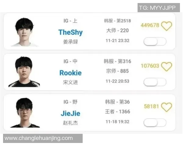 英雄联盟S15赛季IG战队实力飙升创历史新高引发热议