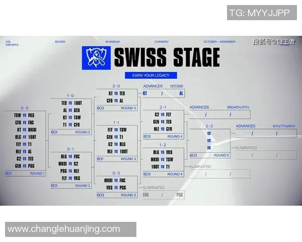 S15电竞总决赛DOTA2速度排行榜揭晓BLG战队荣登第七名引发热议
